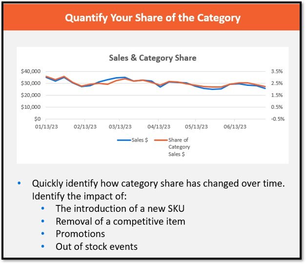 DG1 Bronze- CategoryShare