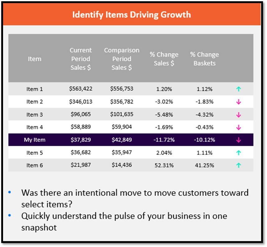 DG2 Silver-GrowthDrivers