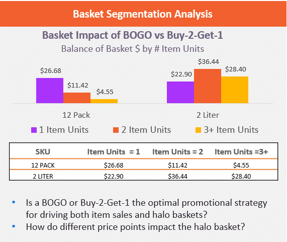 DG4 Platinum - BasketSegmentation