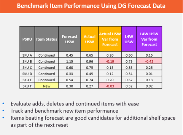 DG5 PlatPlus - ForecastData