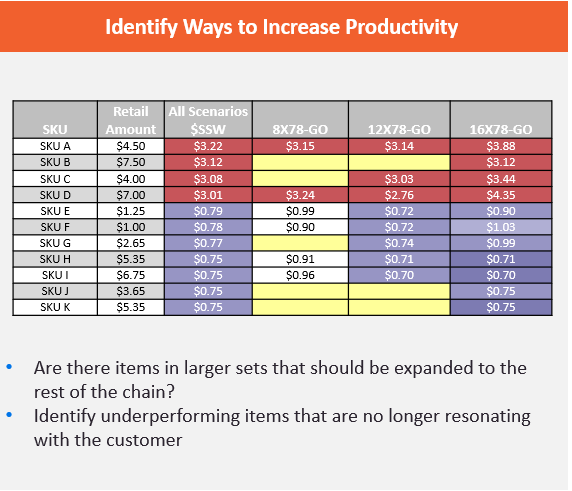 DG5 PlatPlus - Productivity