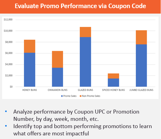 DG5 PlatPlus - Promotions-1