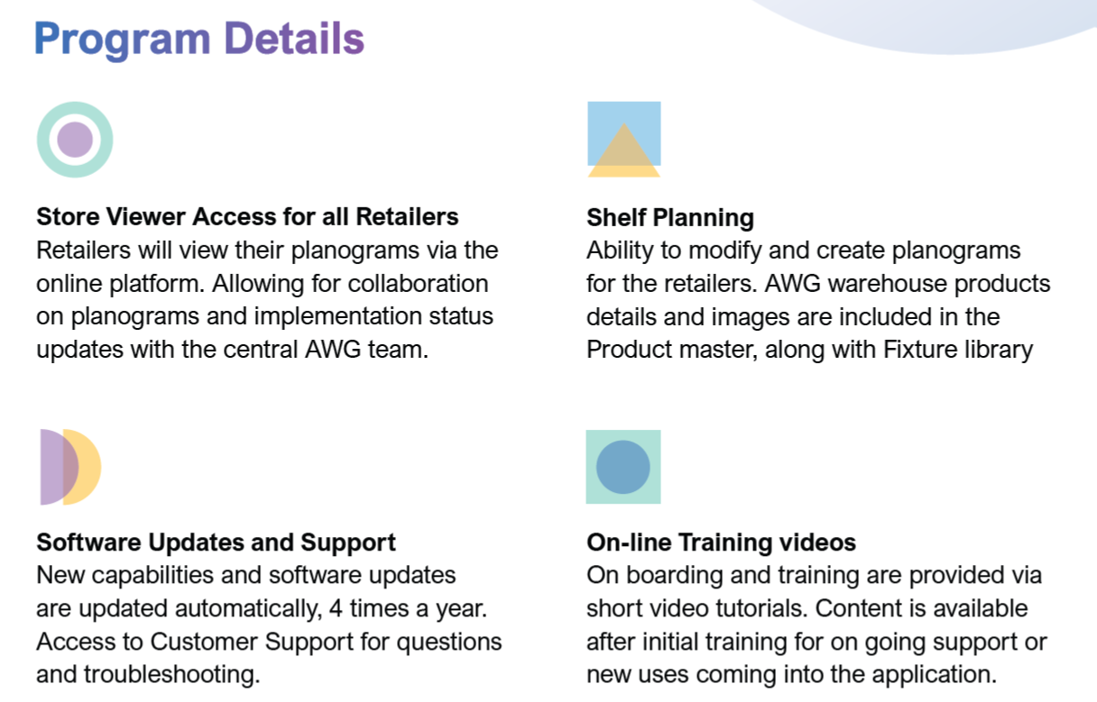 AWG program details AWG program details