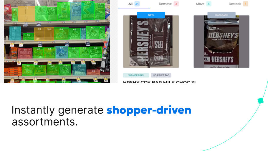 generate shopper-driven assortments